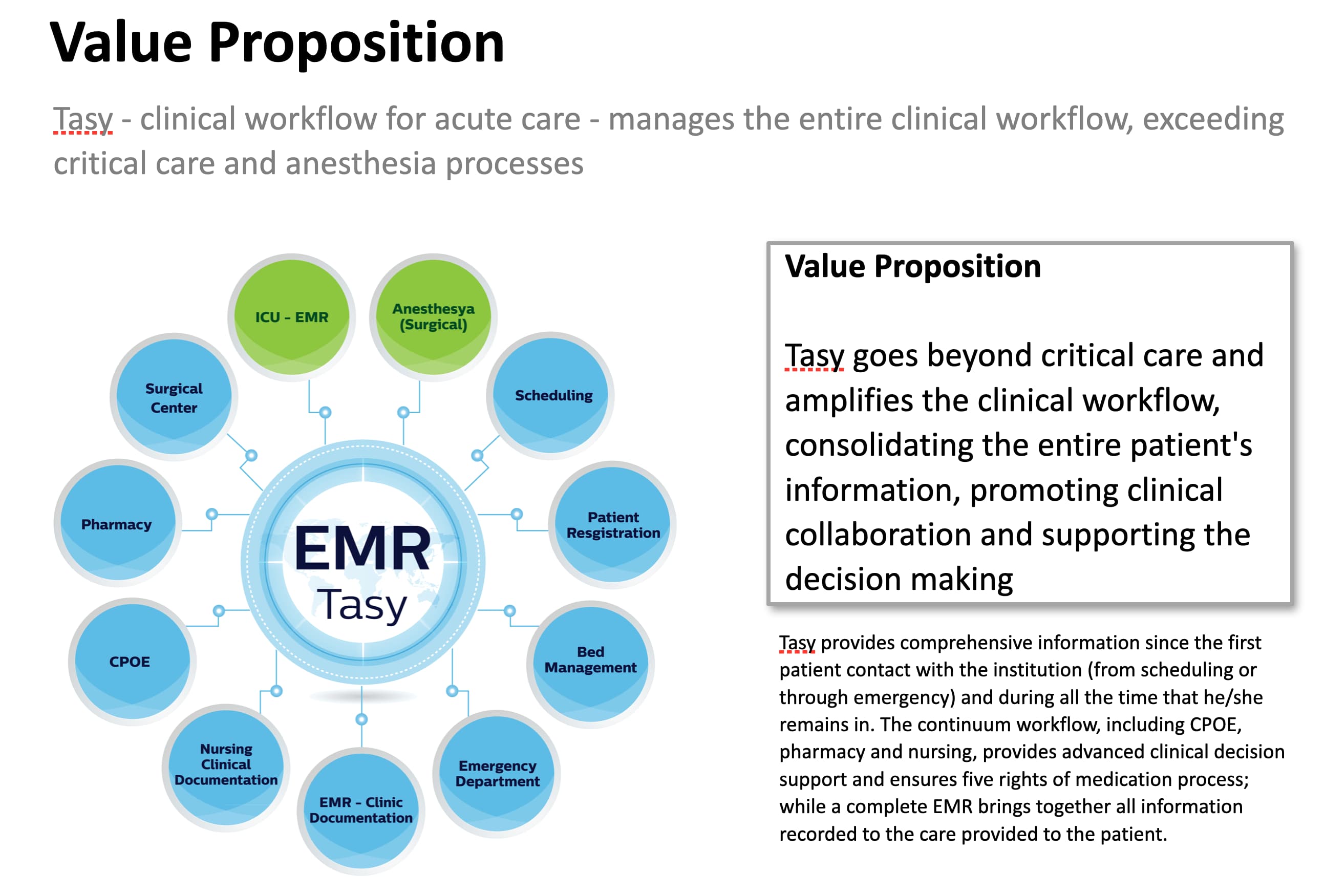 Value Proposition Training
